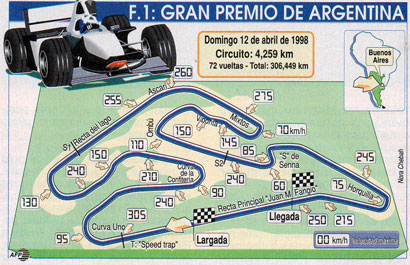 F&oacute;rmula 1 - Gran Premio de Argentina de 1998